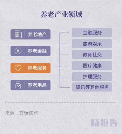 中国养老服务业现状:46%的床空着,老人却一床难求